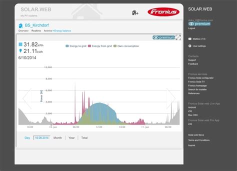 fronius solar web premium